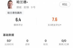 哈兰德半场表现：触球8次，射门3次，射中1次，预期进球率0.37